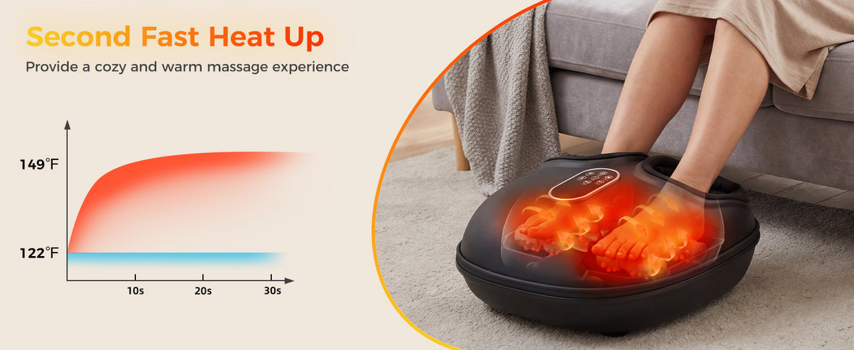 A black foot massage heater shown in use with a person's feet inside, alongside a heat-up temperature graph and promotional text on a light beige background.